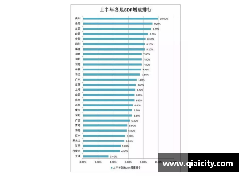 恒发彩票盘点一季度GDP增速_云南取代贵州居榜首,辽宁创四年新高 - 副本