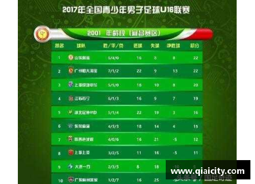恒发彩票国内足球联赛传来捷报，实力派球队实现突破