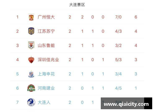 恒发彩票广州恒大再创辉煌，五连胜登顶中超积分榜 - 副本